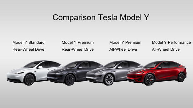 Tesla Model Y Standard: Full Specs & Comparison With Premium – Yeslak ...