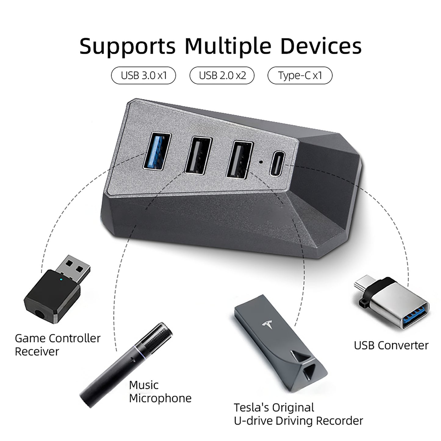Glove Box USB Hub Multifunctional Docking For Tesla Model 3 / Y