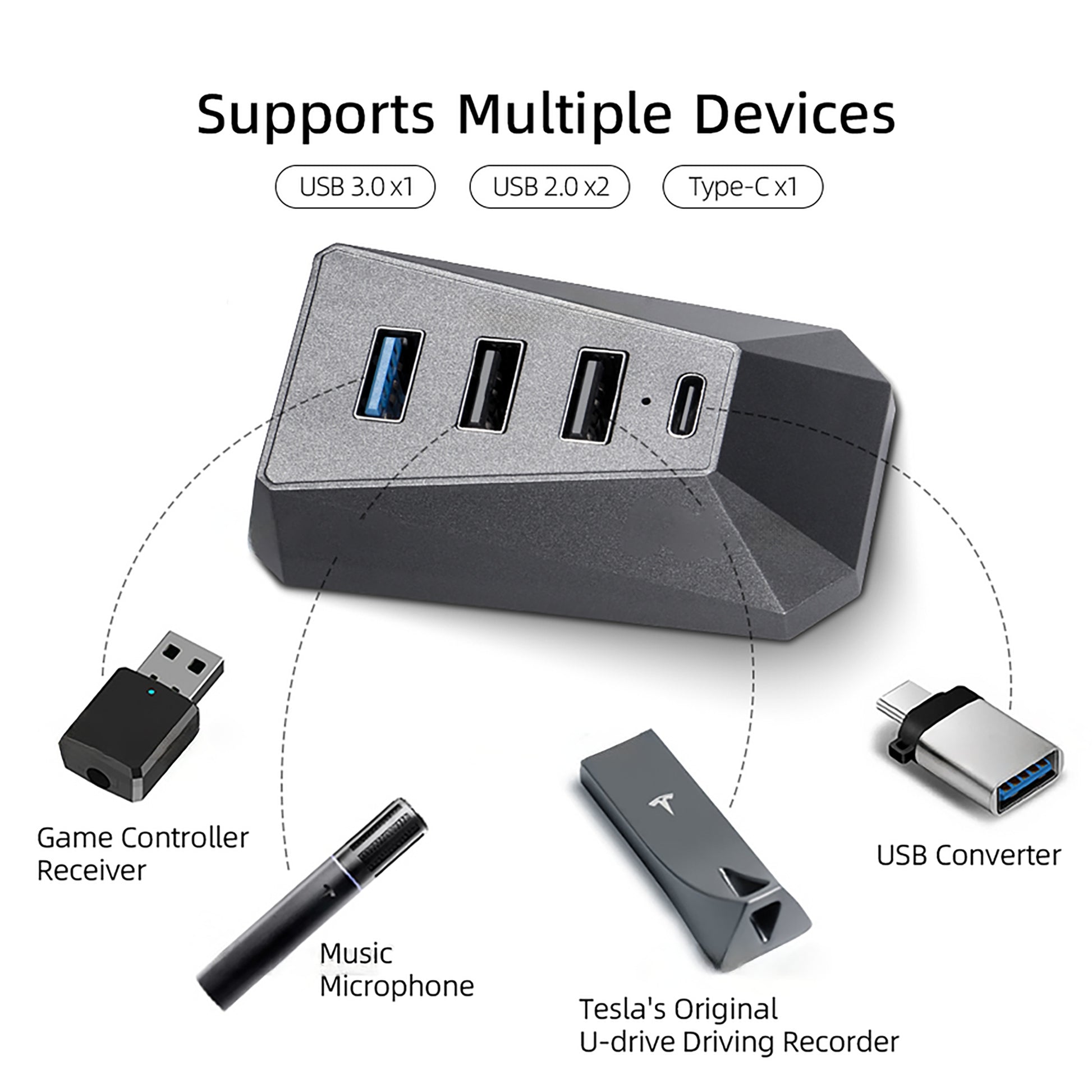 Shademax Glove Box USB Hub Tesla Model 3 / Y 4-in-1 USB Hub Glove