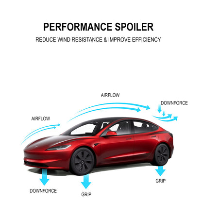 Performance Spoiler For Tesla New Model 3 Highland