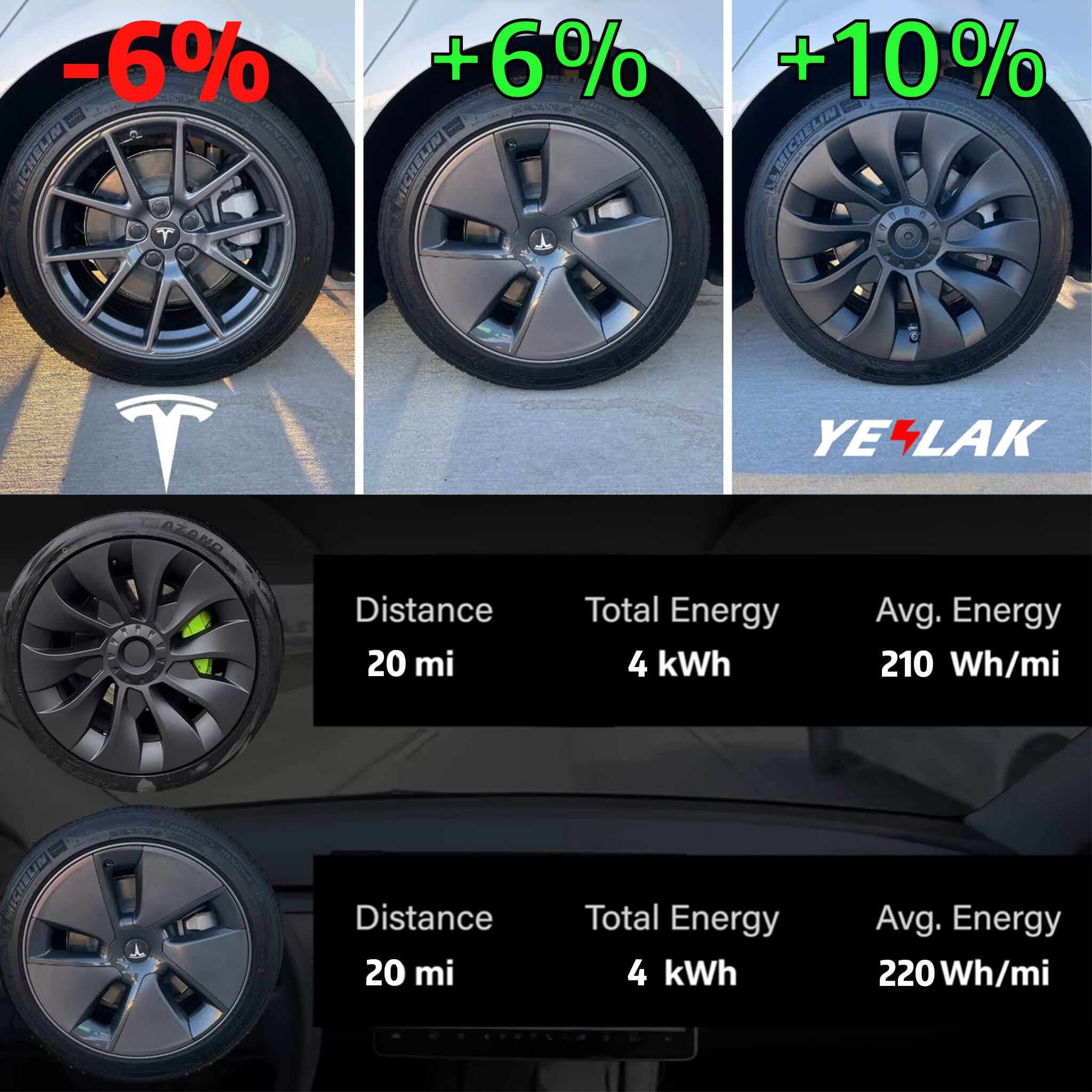 Yeslak Model 3 Uberturbine Style Wheel Covers VS OEM Wheel Covers