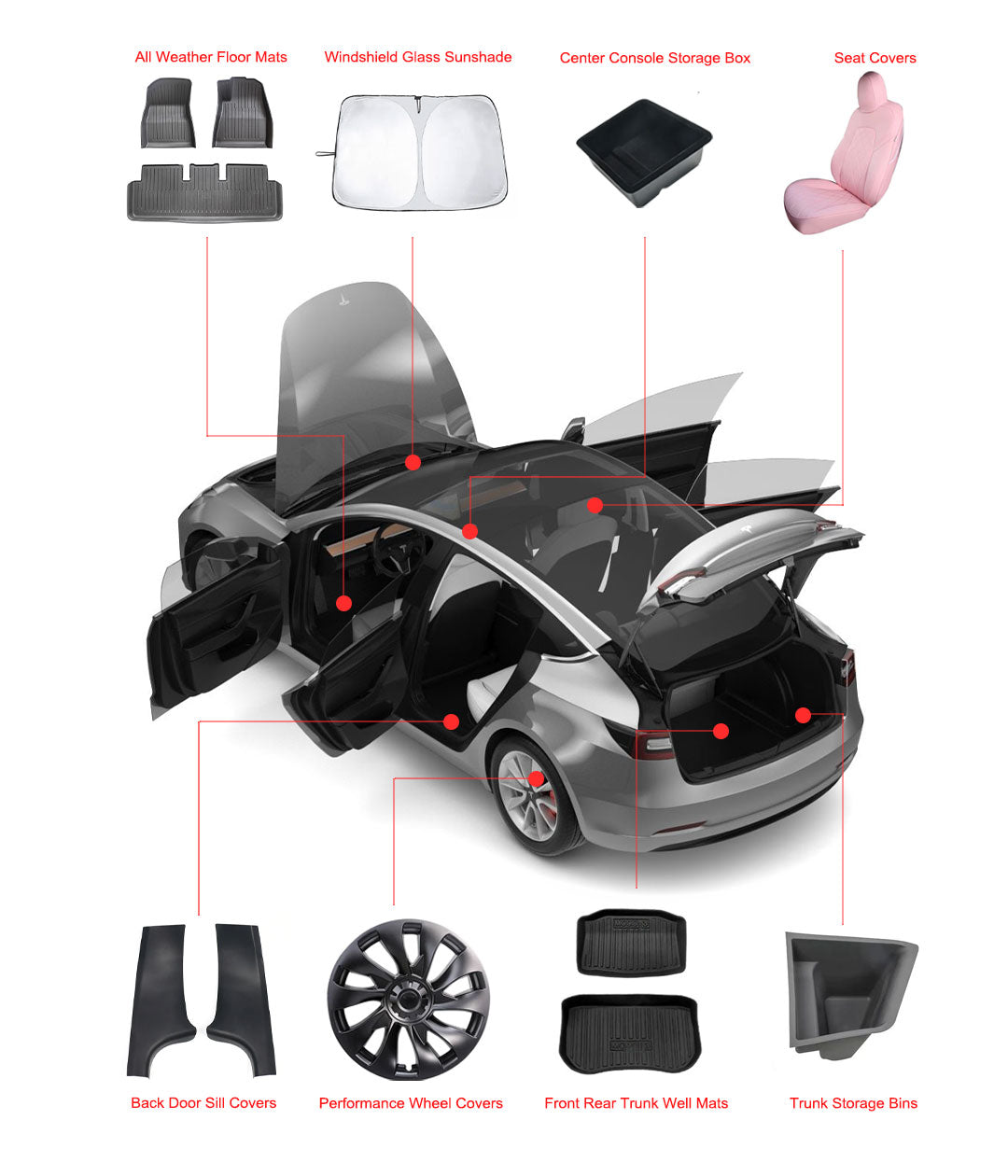 Tesla Accessory Comparison Tesla Model 3 models – Yeslak