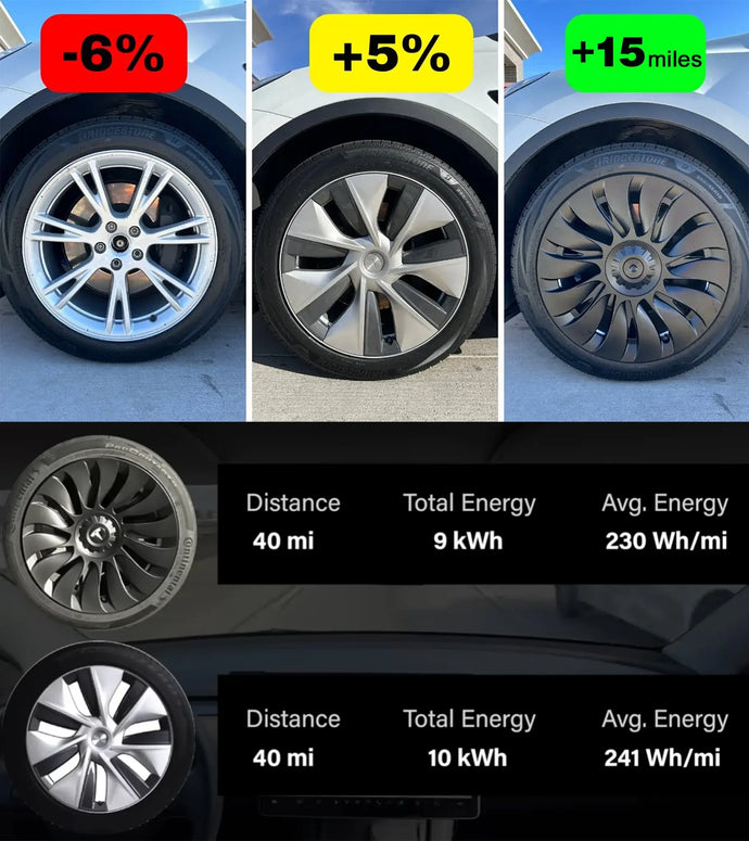 Yeslak Tesla Model Y Wheel Covers Upgrade with 15 Mile Range Boost