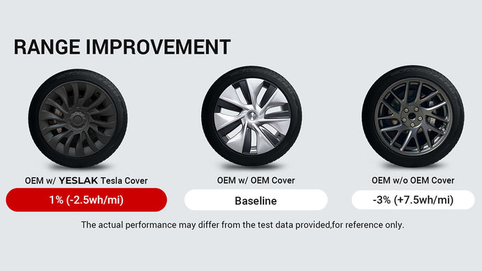 tesla model 3 highland wheel covers range improvement